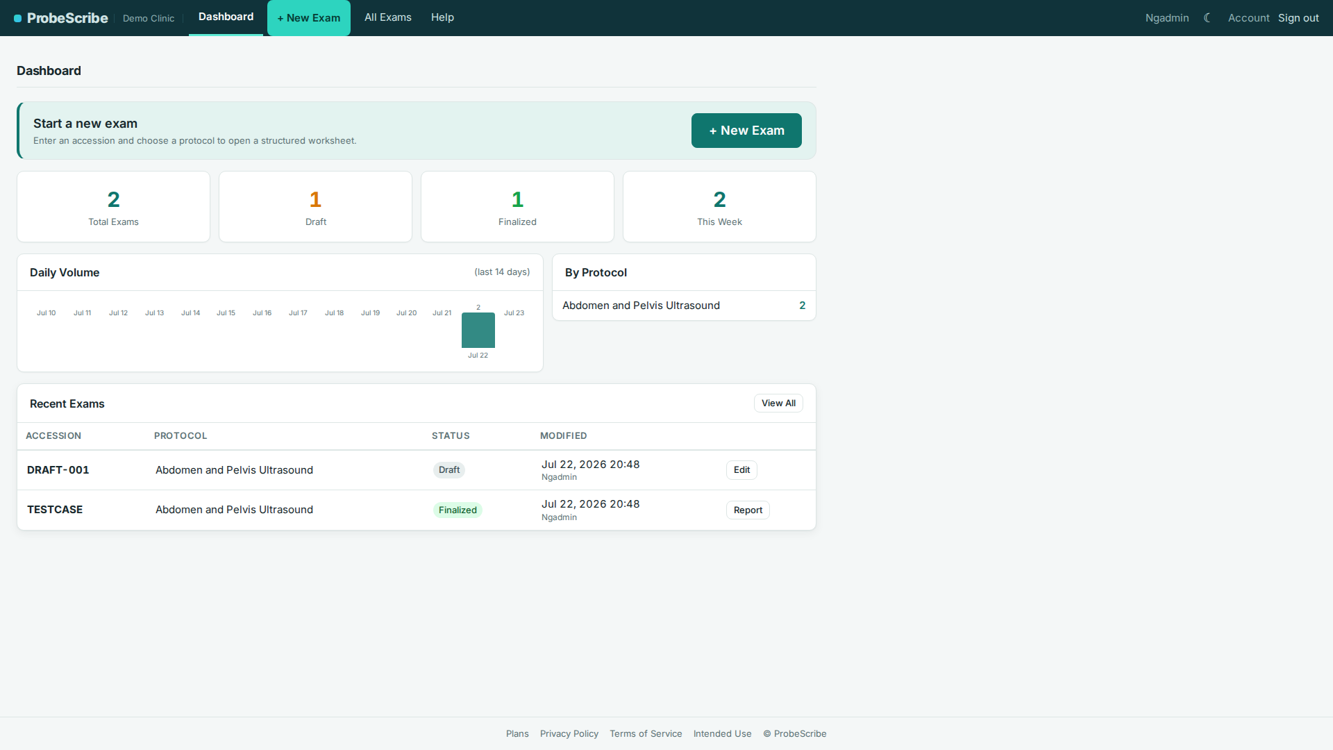 Dashboard with exam totals, daily volume chart, and recent exams